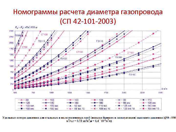Расчет параметров газопровода. дипломная (вкр). строительство. 2015-05-20