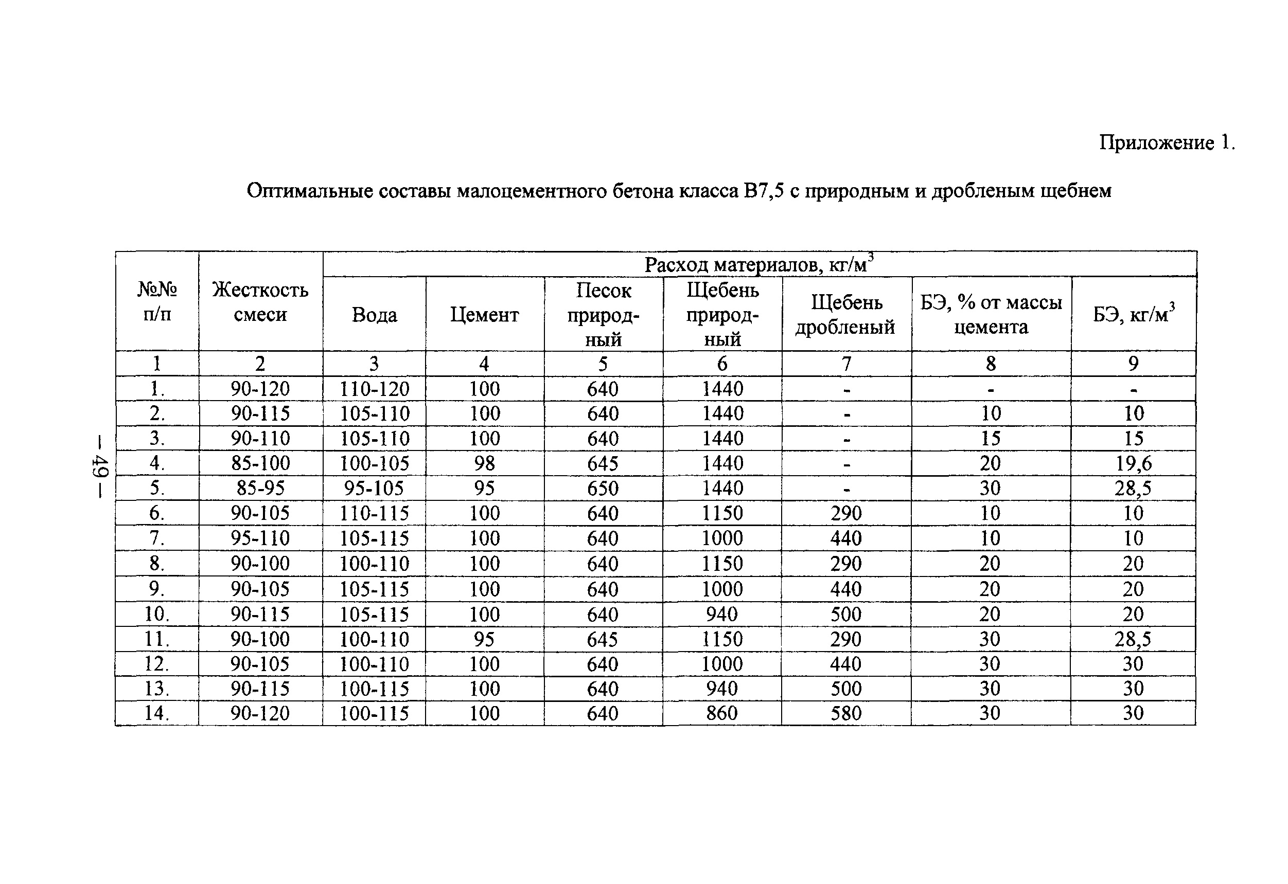 Таблица «пропорции бетона на 1м3». качественные бетонные смеси