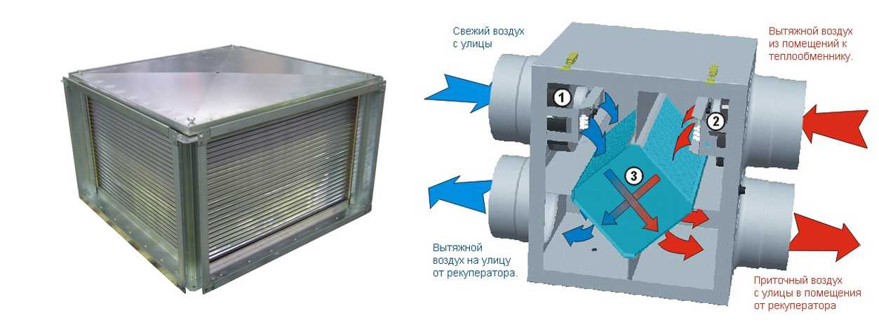 Рекуперация тепловой энергии в системах вентиляции и кондиционирования воздуха