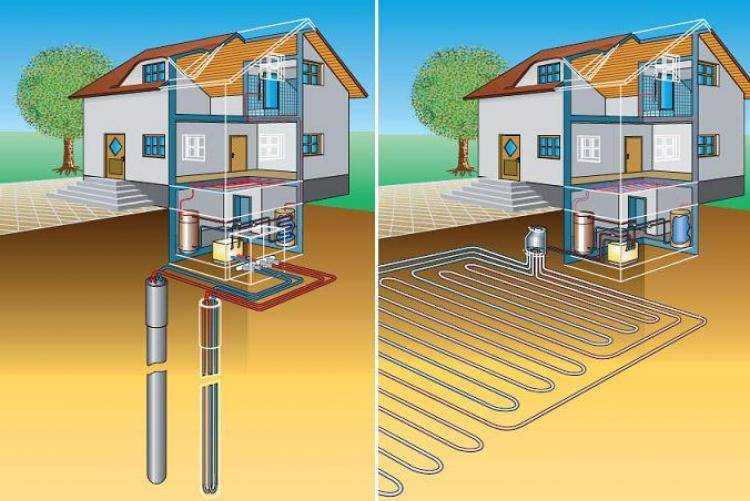 Тепловой насос для отопления дома: принцип работы | инженер подскажет как сделать