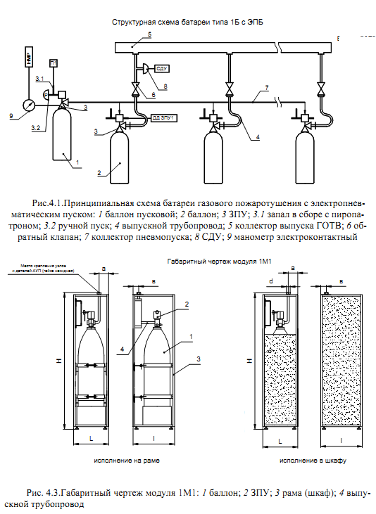 Газовая рампа - устройство, применение и подключение