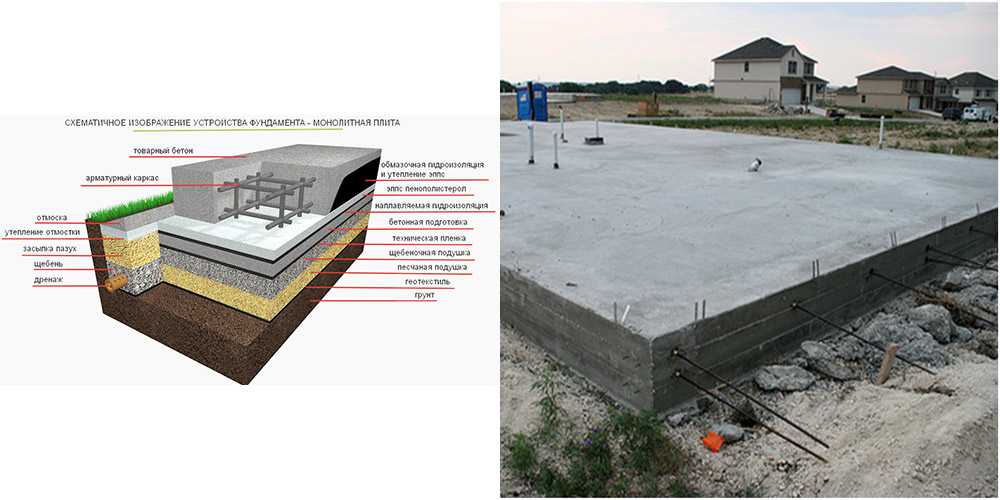Заливка бетона при отрицательных температурах: без прогрева и с прогревом