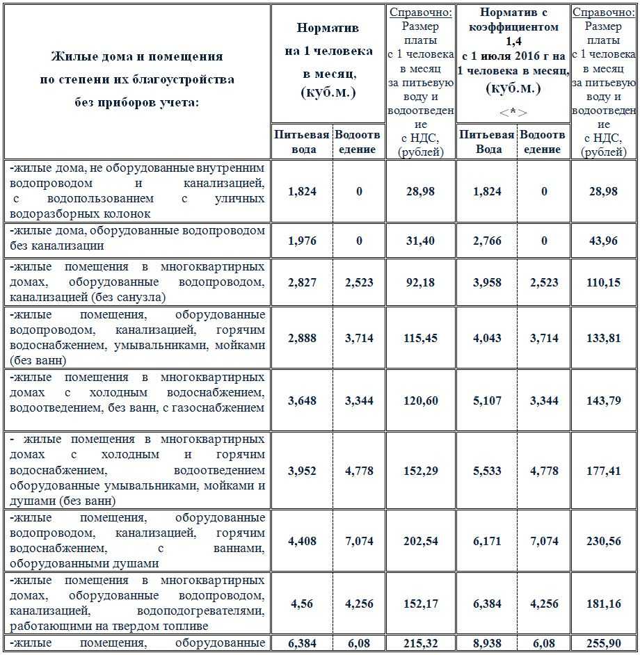Перечень налоговых и социальных льгот 2022 года для пенсионеров живущих в москве: последние изменения