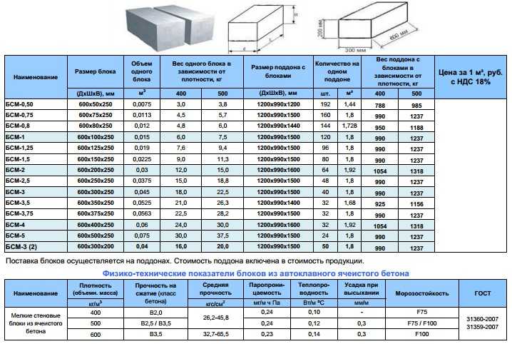 Основные свойства бетонной смеси