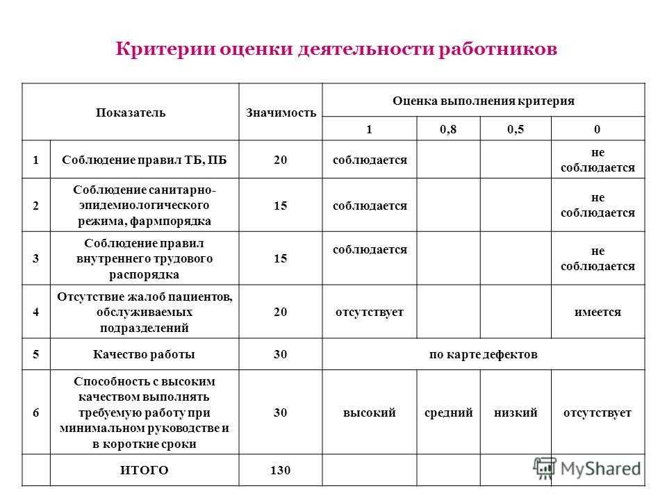 Рейтинг пылесосов для дома 2021 года — топ лучших моделей по мнению специалистов ichip.ru | ichip.ru