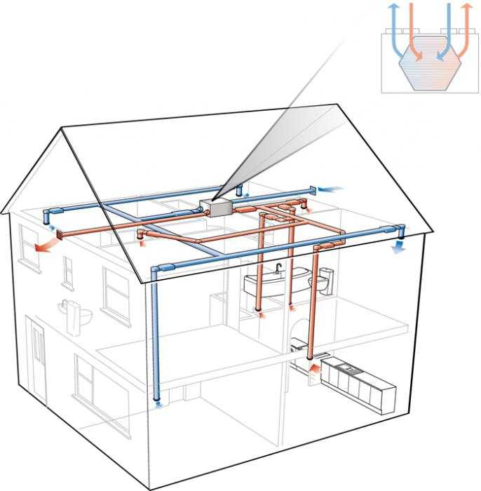 Вентиляция под натяжным потолком - зачем она нужна и как выглядит?