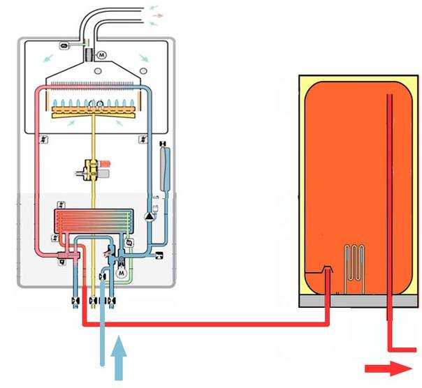 Принцип работы двухконтурных газовых котлов. экономия энергоресурсов