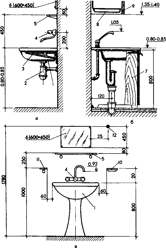 На какой высоте установить раковину умывальник в ванной