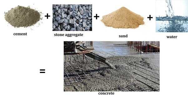 Чем отличается бетон от раствора цементного