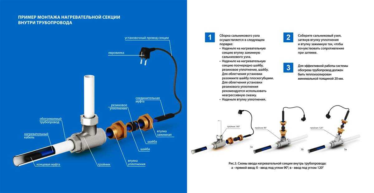 Инструкция по монтажу нагревательного (греющего) кабеля на трубу