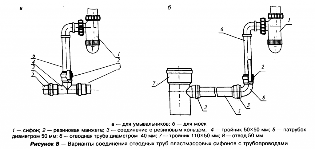 Схема подключения унитаза