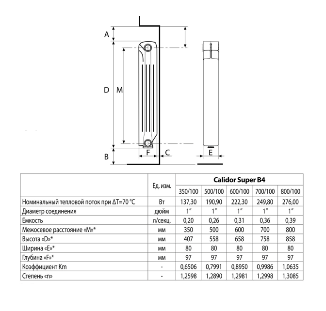 Технические характеристики и свойства алюминиевых радиаторов отопления