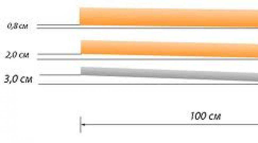 Уклон дренажной трубы: как рассчитать дренаж на склоне