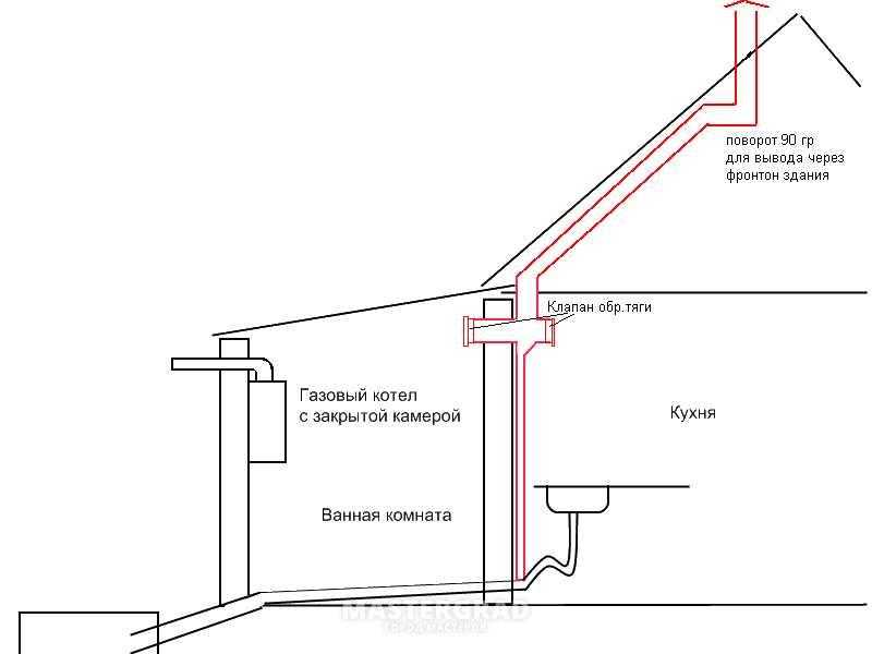 Вентиляция цокольного этажа и подвала: особенности, как сделать