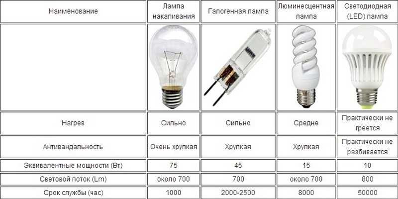 Ультрафиолетовая лампа для домашнего использования: выбор
    adblockrecovery.ru