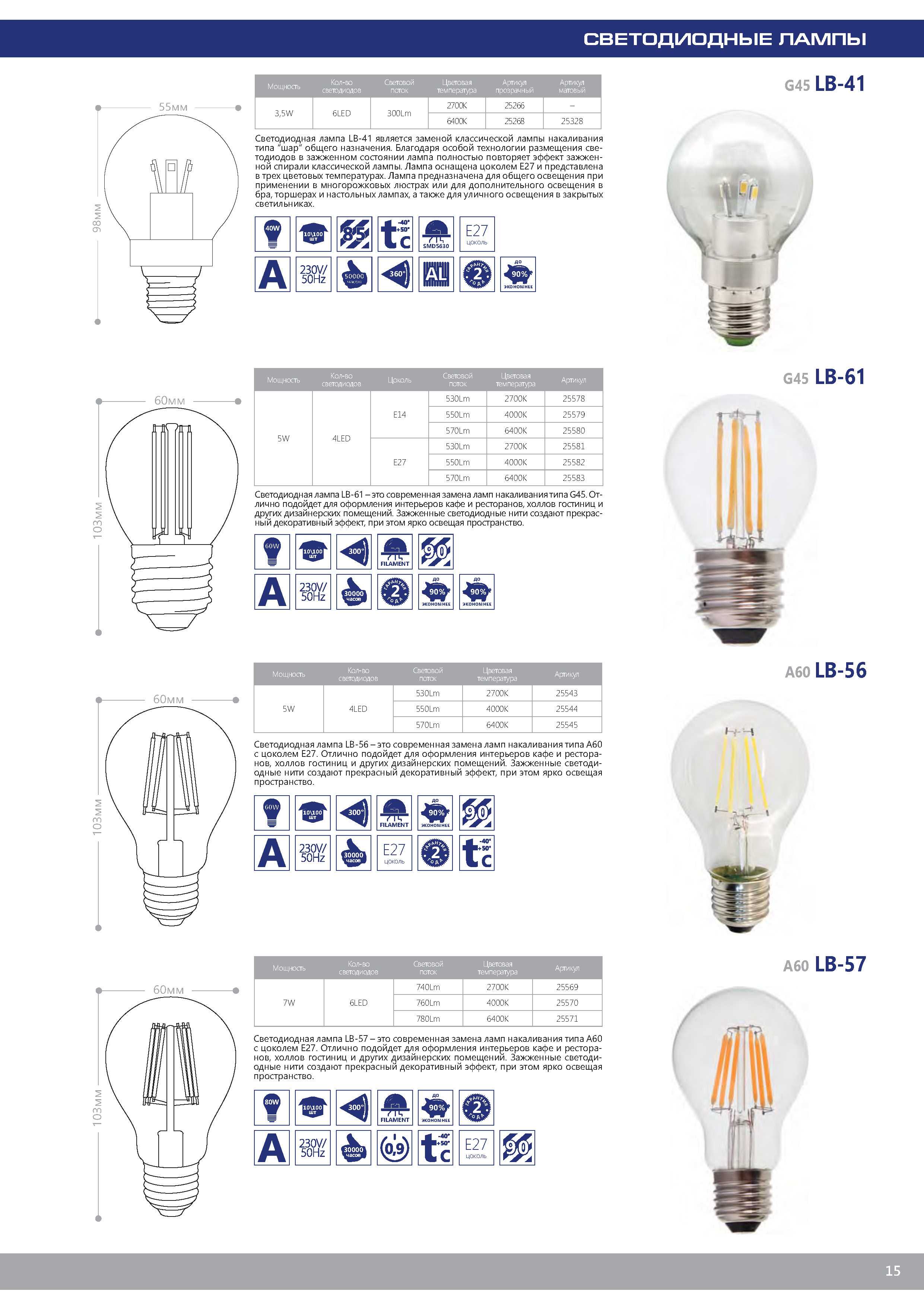 Какими бывают лампочки для точечных светильников: виды, выбор + лучшие марки - точка j