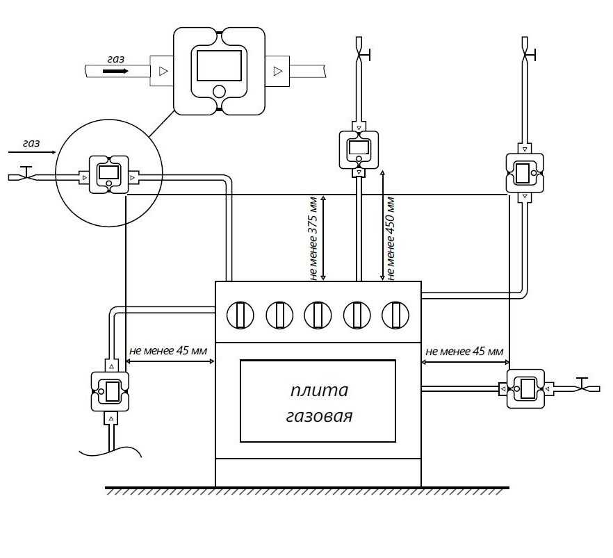 Как перенести газовый счетчик: порядок действий и правила переноса расходомера - все об инженерных системах