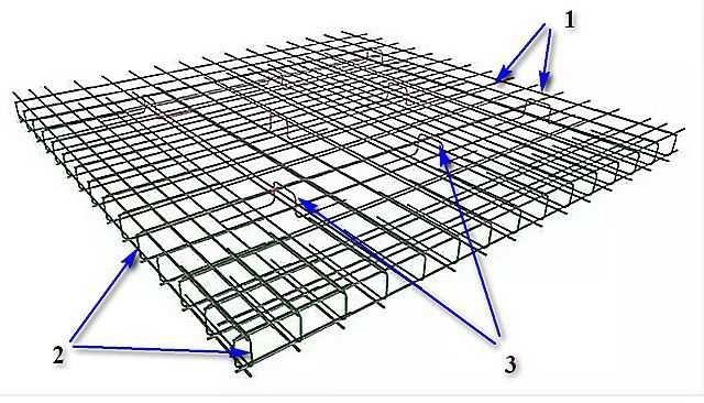 Определение армирования, определение арматуры в бетоне, армирование определение, как определить арматуру в бетоне