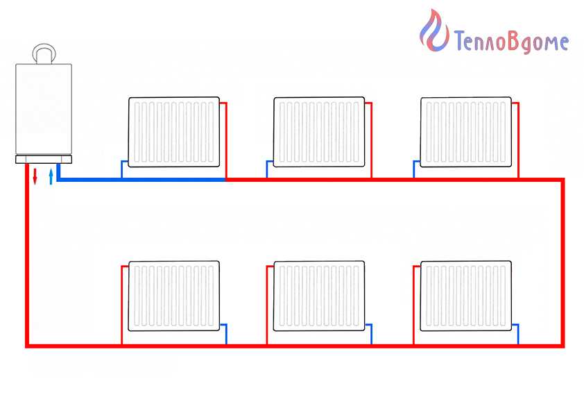 Разновидности устройства системы отопления: особенности эксплуатации без потерь тепла