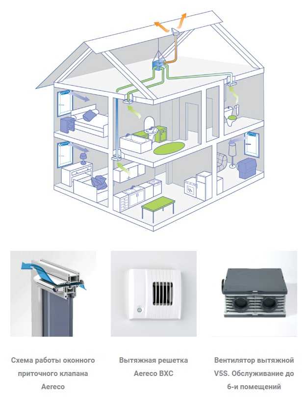 Приточная вентиляция в квартире с фильтрацией: виды, монтаж