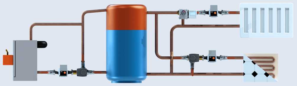 Автоматика для газового котла: механическая или электронная
