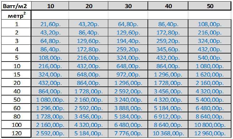 Амперы в киловатт: как перевести одну физическую величину в другую с помощью таблицы или калькулятора