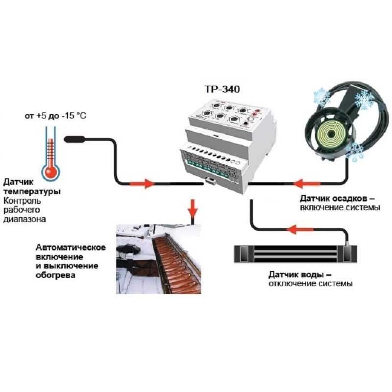 Терморегулятор в розетку для бытовых обогревателей: виды, характеристики, отзывы