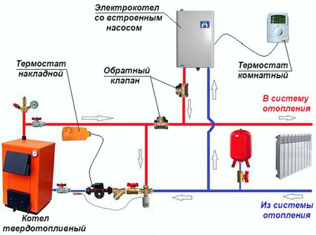Комбинированные котлы отопления для частного дома: совокупность газа и электричества