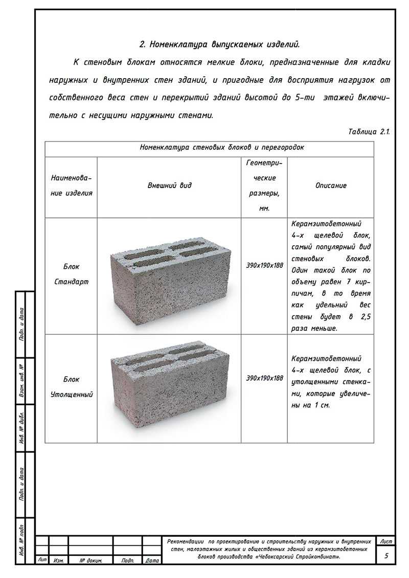 Изделия из легких бетонов: обзор материалов, их свойств и сферы применения