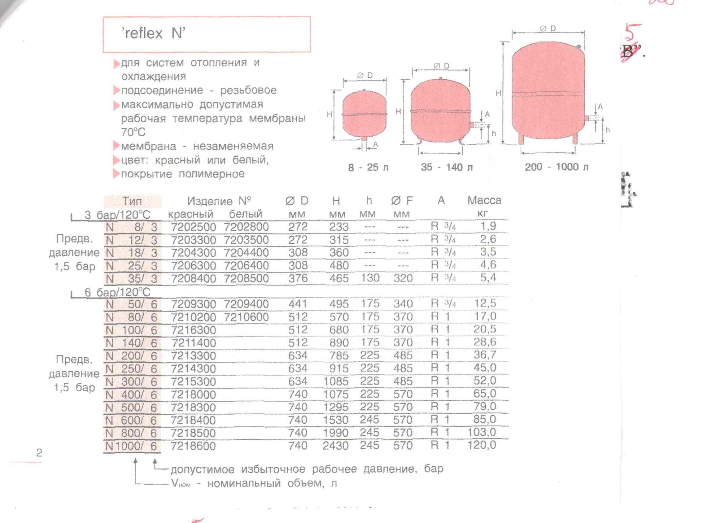 Калькулятор расчета объема гидроаккумулятора: определяем оптимальный объём расширительного бака
