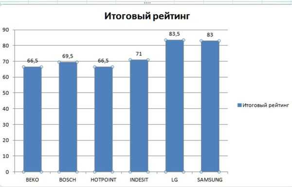 Топ-8 стиральных машин на 4-6 кг: рейтинг лучших моделей от ichip.ru | ichip.ru