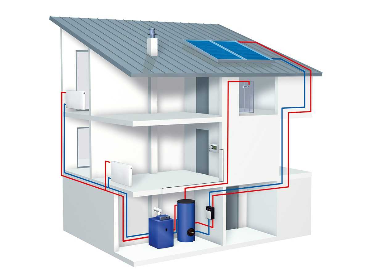 Отопление загородного дома: оптимальная система для коттеджа, самостоятельный монтаж