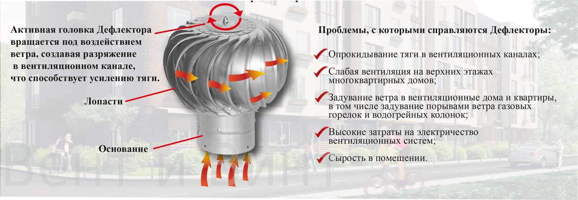 Делаем дефлектор на дымоход — увеличиваем тягу, спасаемся от ветра