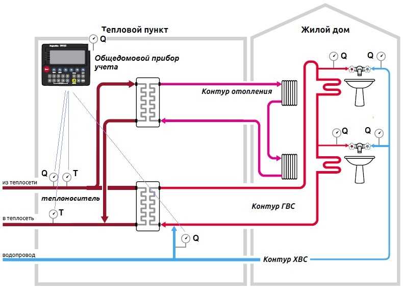 Правильный расчет тепловой мощности системы отопления по площади помещения