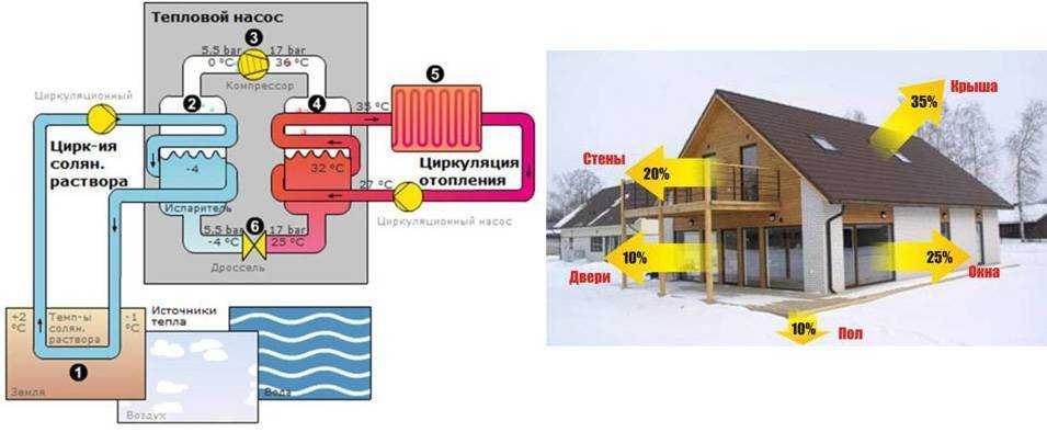 Тепловой насос вода-вода: особенности, принцип действия, технология установки своими руками