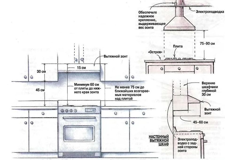 Как установить вытяжку над газовой плитой: пошаговый инструктаж по монтажу - точка j