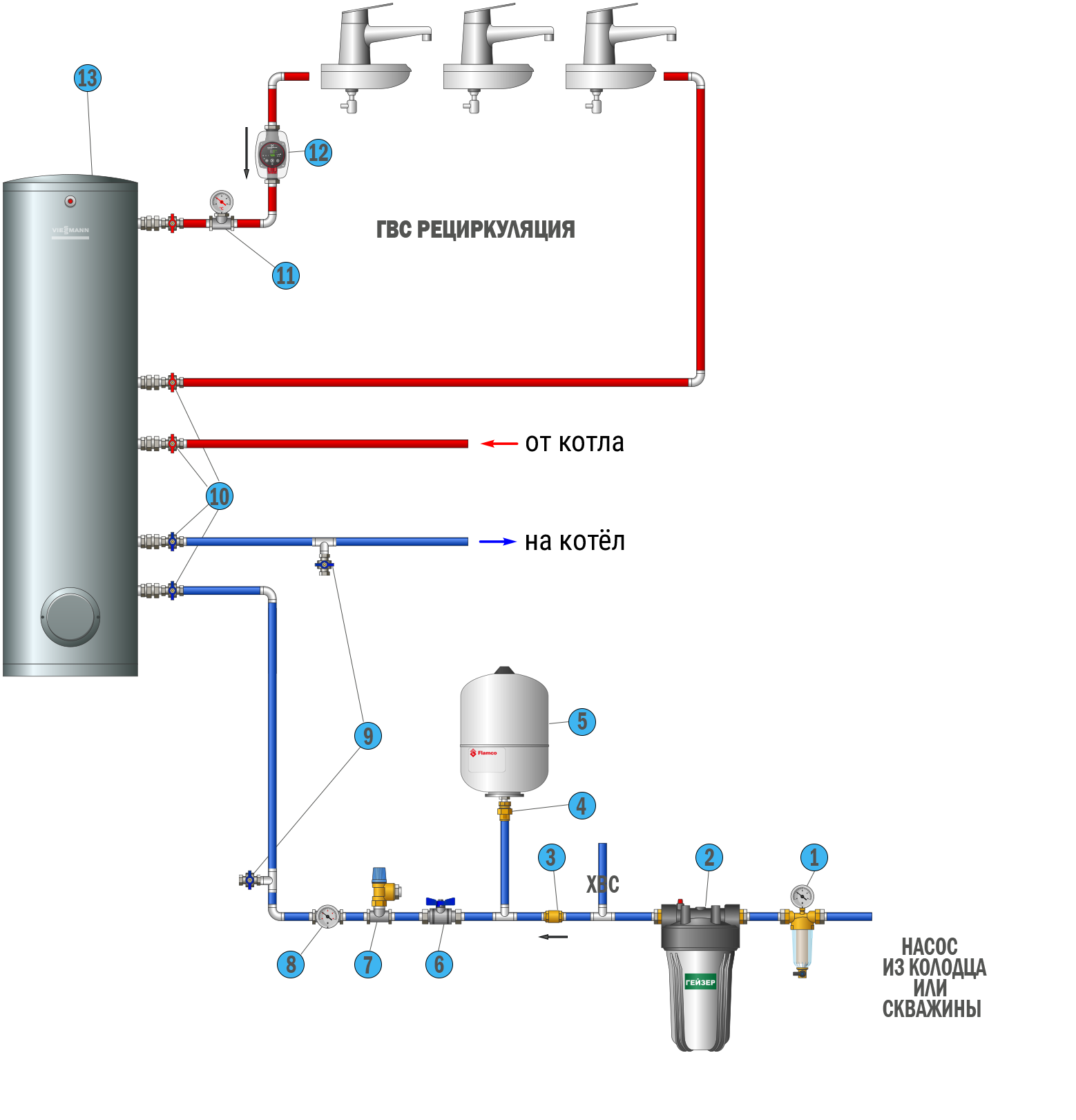 Конструкция и принцип работы бойлера косвенного нагрева Плюсы и минусы устройства Схемы подключения БКН к системе отопления и монтаж рециркуляционного контура