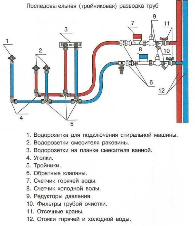 Разводка труб водоснабжения в частном доме: схемы, нормы | гидро гуру
    adblockrecovery.ru