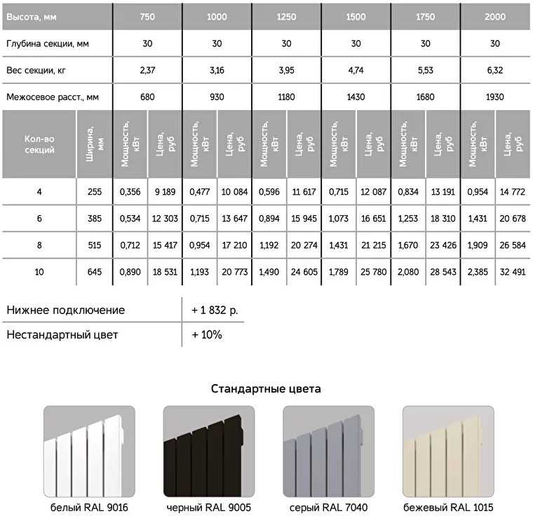 Вертикальные батареи отопления: виды и особенности конструкций