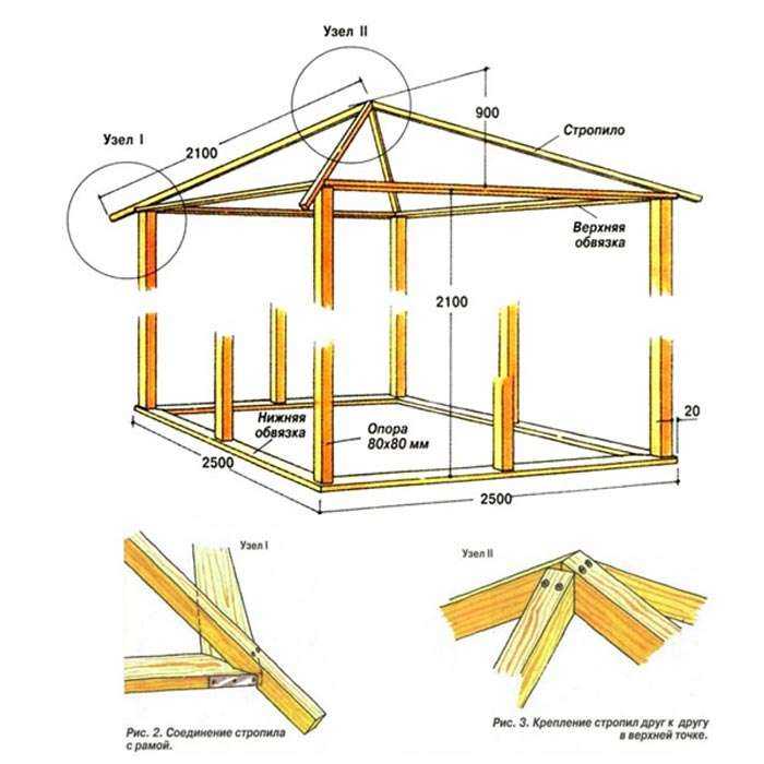 Проекты деревянных беседок: варианты, схемы, этапы строительства, фото