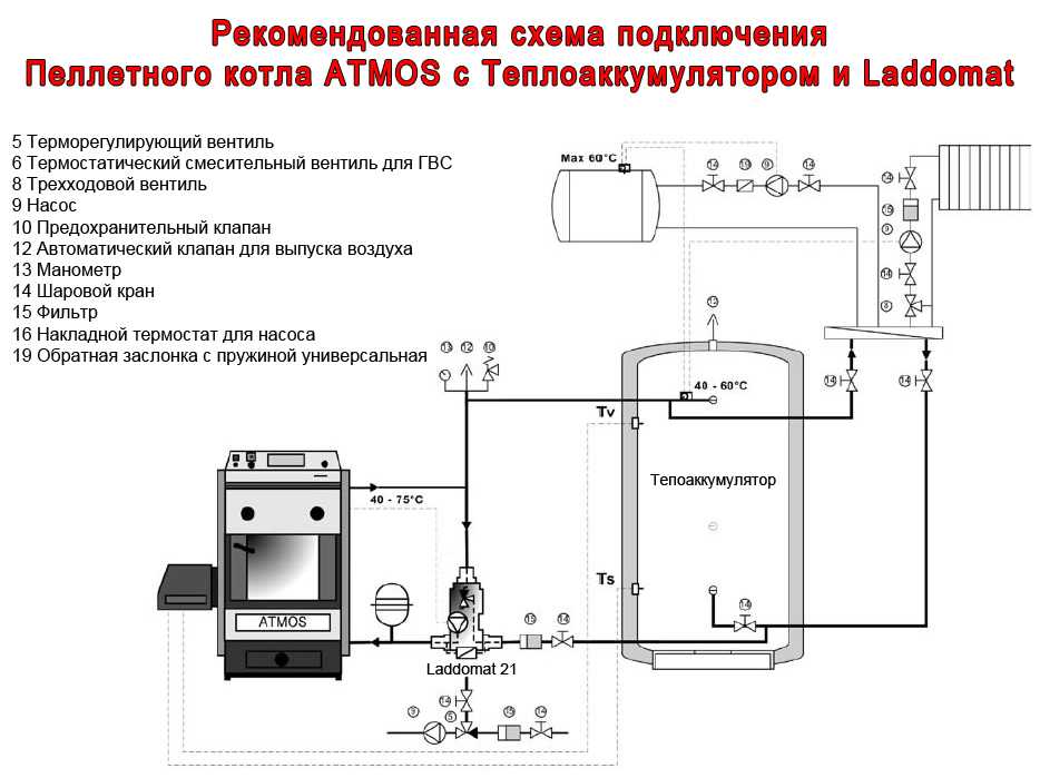 Комбинированный котел отопления: описание, типы комбинированных котлов | отопление дома и квартиры