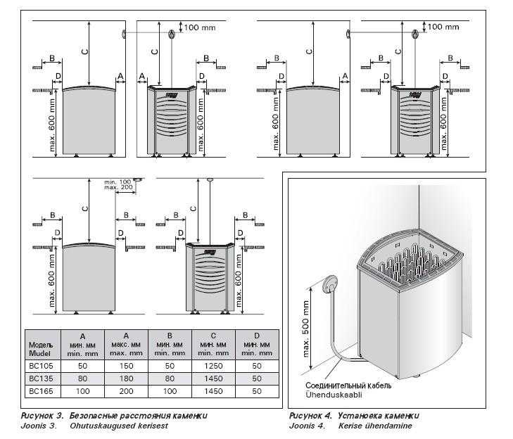 Электрическая печь для сауны: как выбрать электропечи - на 220в, 380 вольт, финская, ленточная, для мини-сауны; как установить, подключение, рейтинг