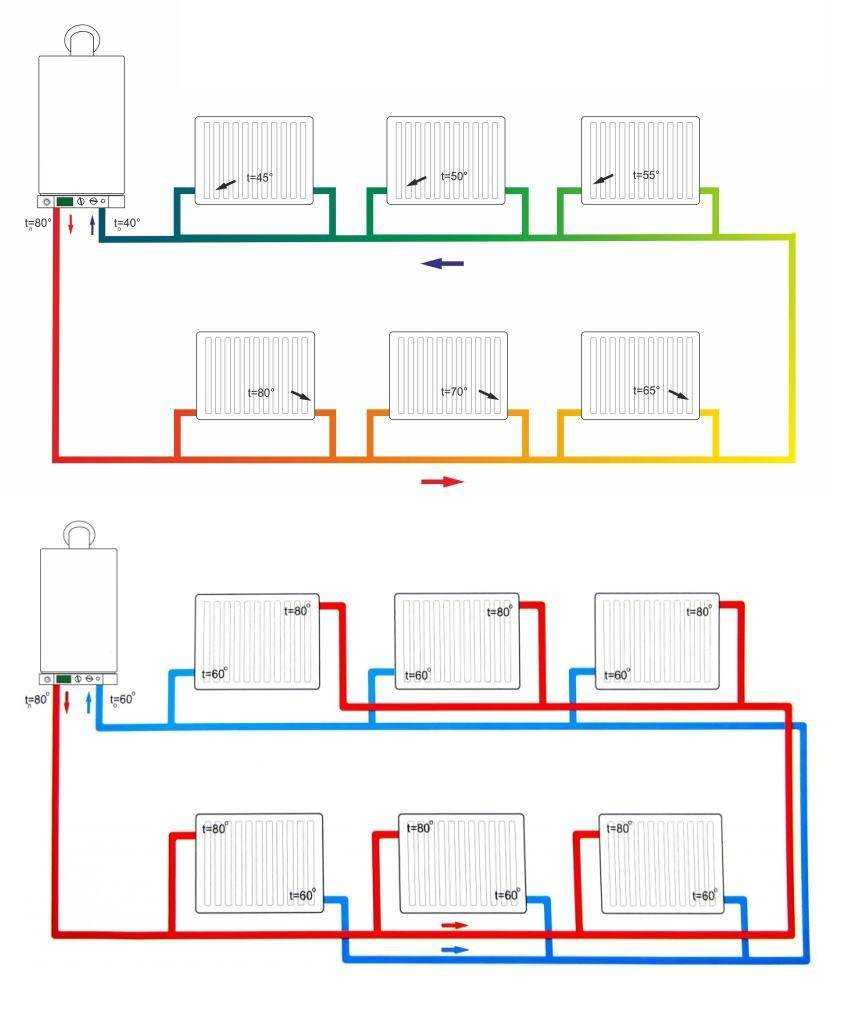 Схема отопления одноэтажного дома - примеры работы системы