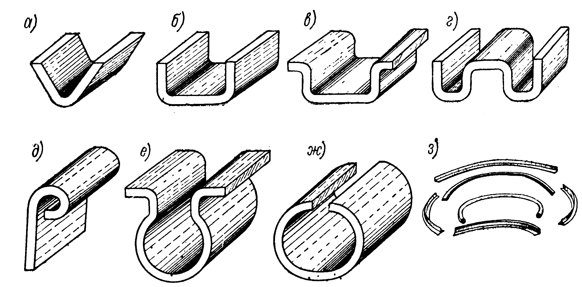 3 типа станков для гибки профильной трубы