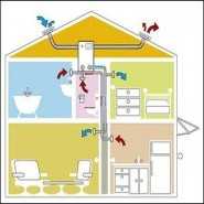 Виды и особенности вентиляции в доме из сип-панелей, монтаж и отладка системы вентилирования своими руками