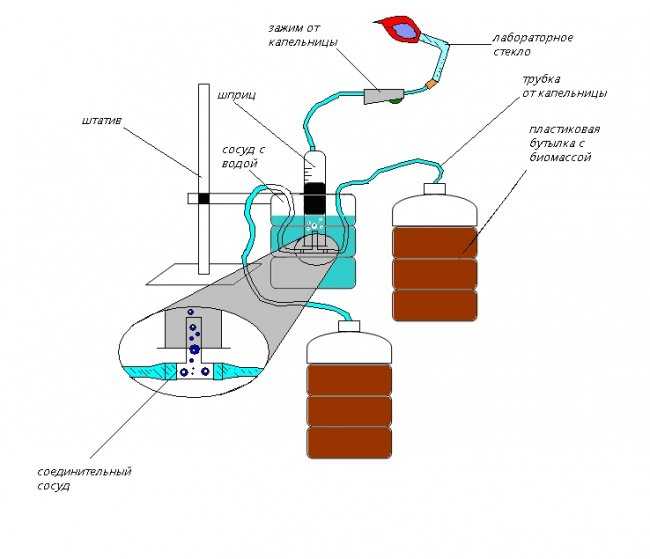 Биогаз: производство, состав и технология получения