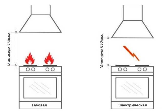 Установка вытяжки на кухне своими руками: процесс и этапы монтажа