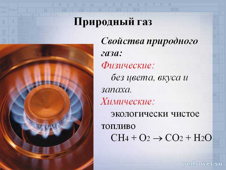 Происхождение природного газа, его запасы и добыча. месторождения природного газа в россии и мире