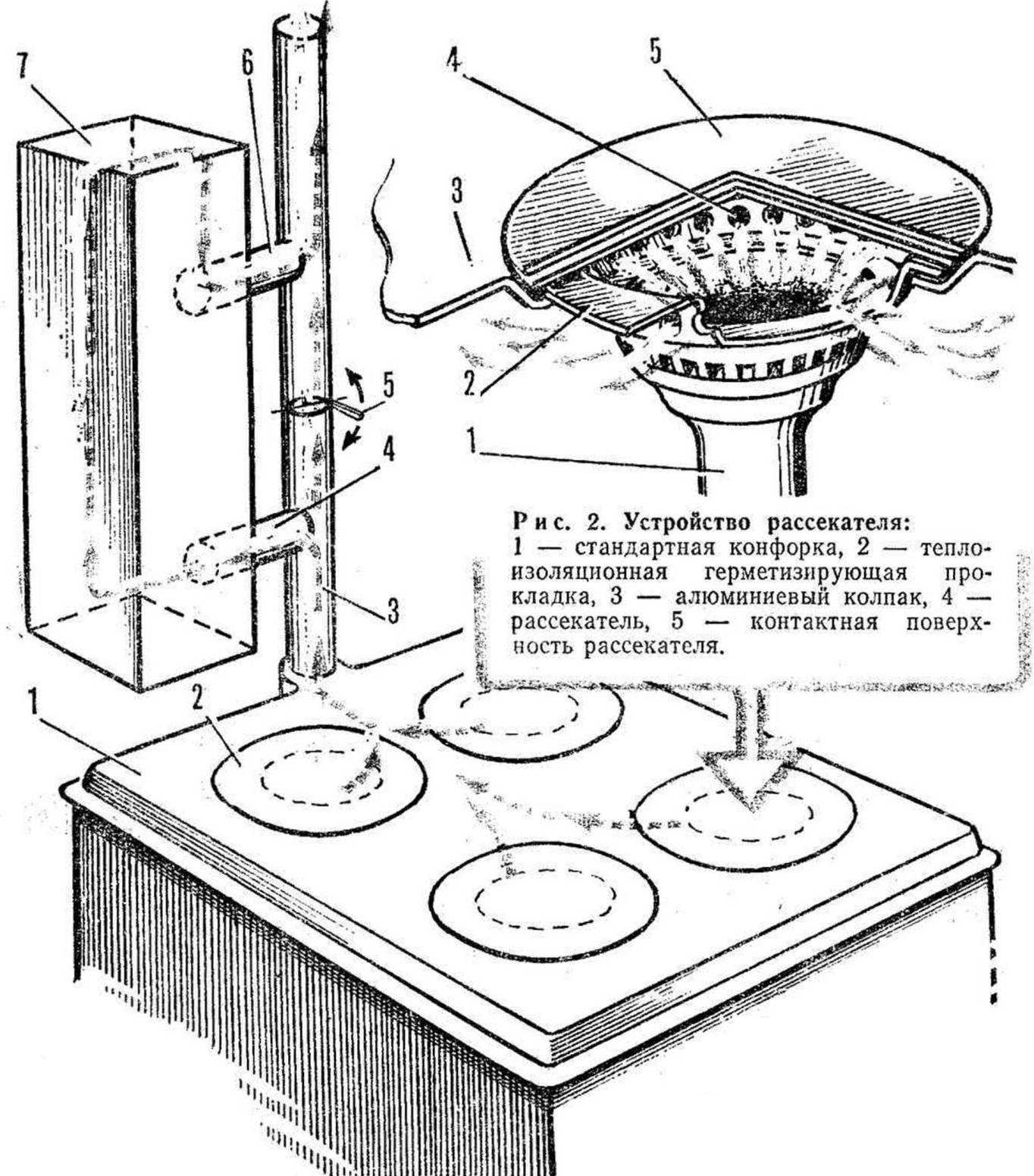 Устройство газовой плиты: приницп работы ее элементов