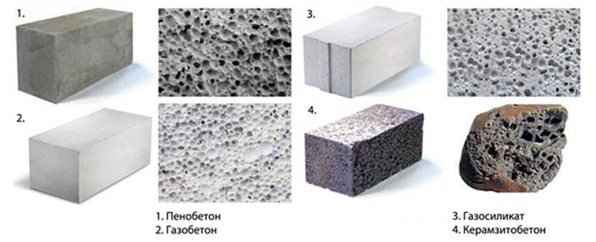 Что такое силикатный бетон, его особенности